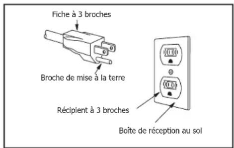 FRIGIDAIRE FMOS184LBF - Remarques - 1