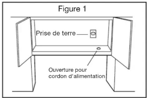 FRIGIDAIRE FMOS184LBF - Remarques - 2