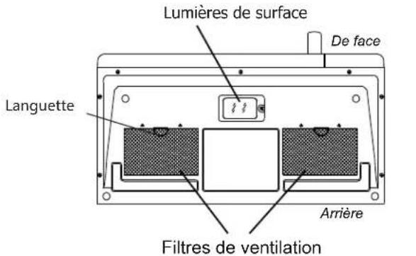 FRIGIDAIRE FMOS184LBF - Mise en GARDE - 1