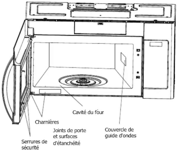 FRIGIDAIRE FMOS184LBF - Déballage et EXAMEN de votre FOUR à micro-ondes - 1