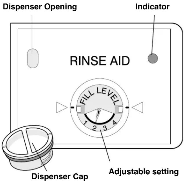 FRIGIDAIRE PLD4460REC - Rinse Aid - 1