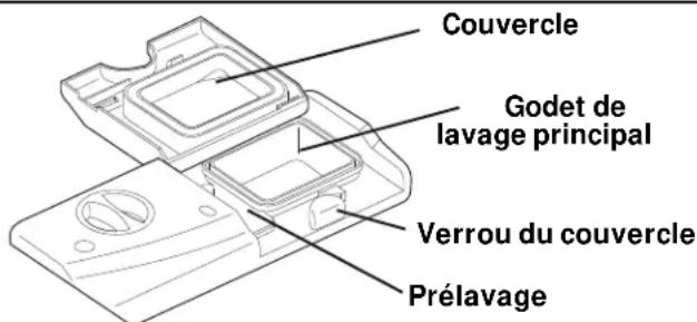 FRIGIDAIRE FGHD2433KW - Quelle quantité de déd tangent utiliser - 1