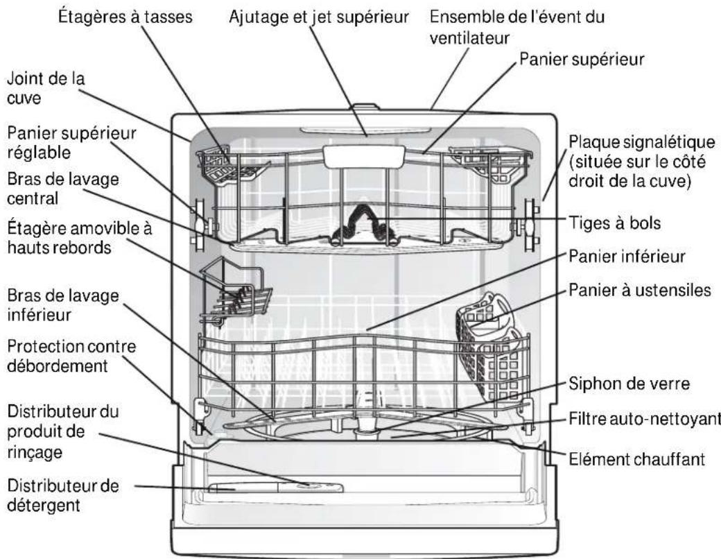 FRIGIDAIRE FGHD2433KW - Characteristiques de lave-vaissele - 1