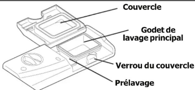 FRIGIDAIRE FGHD2491LW - Quelle quantité de dédTangent utiliser - 1