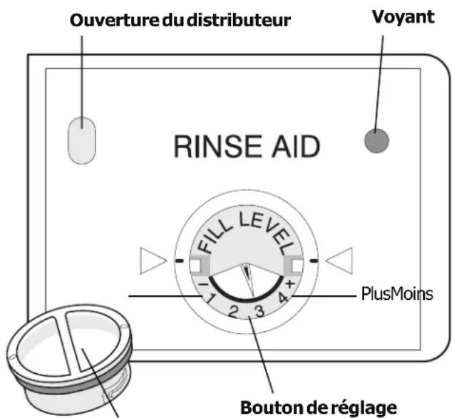 FRIGIDAIRE FGHD2491LW - Produits de rinceage - 1
