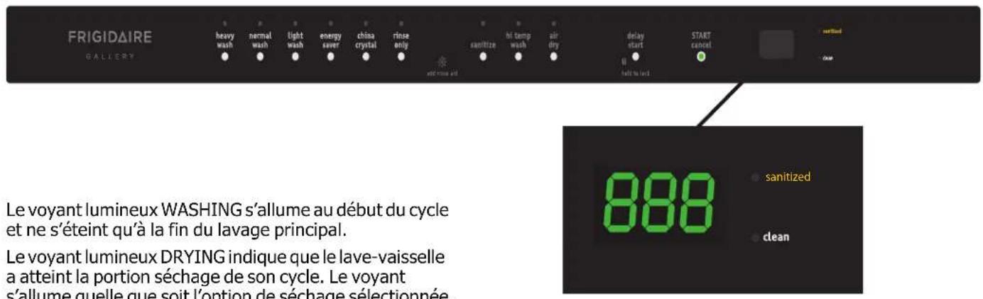 FRIGIDAIRE FGHD2491LW - FONCTIONNEMENT DE L'APPAREIL - 1