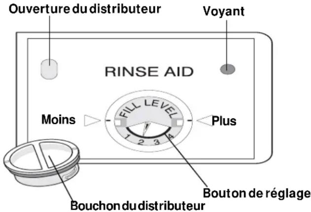 FRIGIDAIRE FGBD2435NF - Produits de rinçage - 1