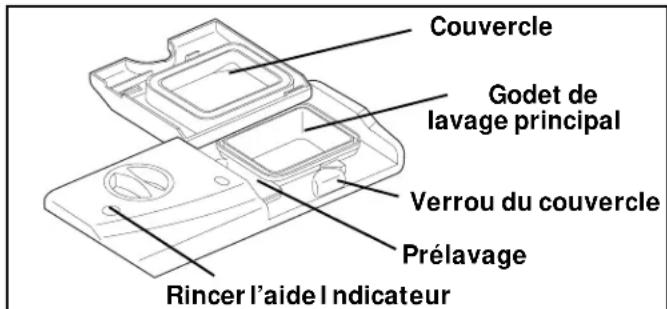 FRIGIDAIRE FGBD2435NF - Quelle quantité de déd tangent utiliser - 1