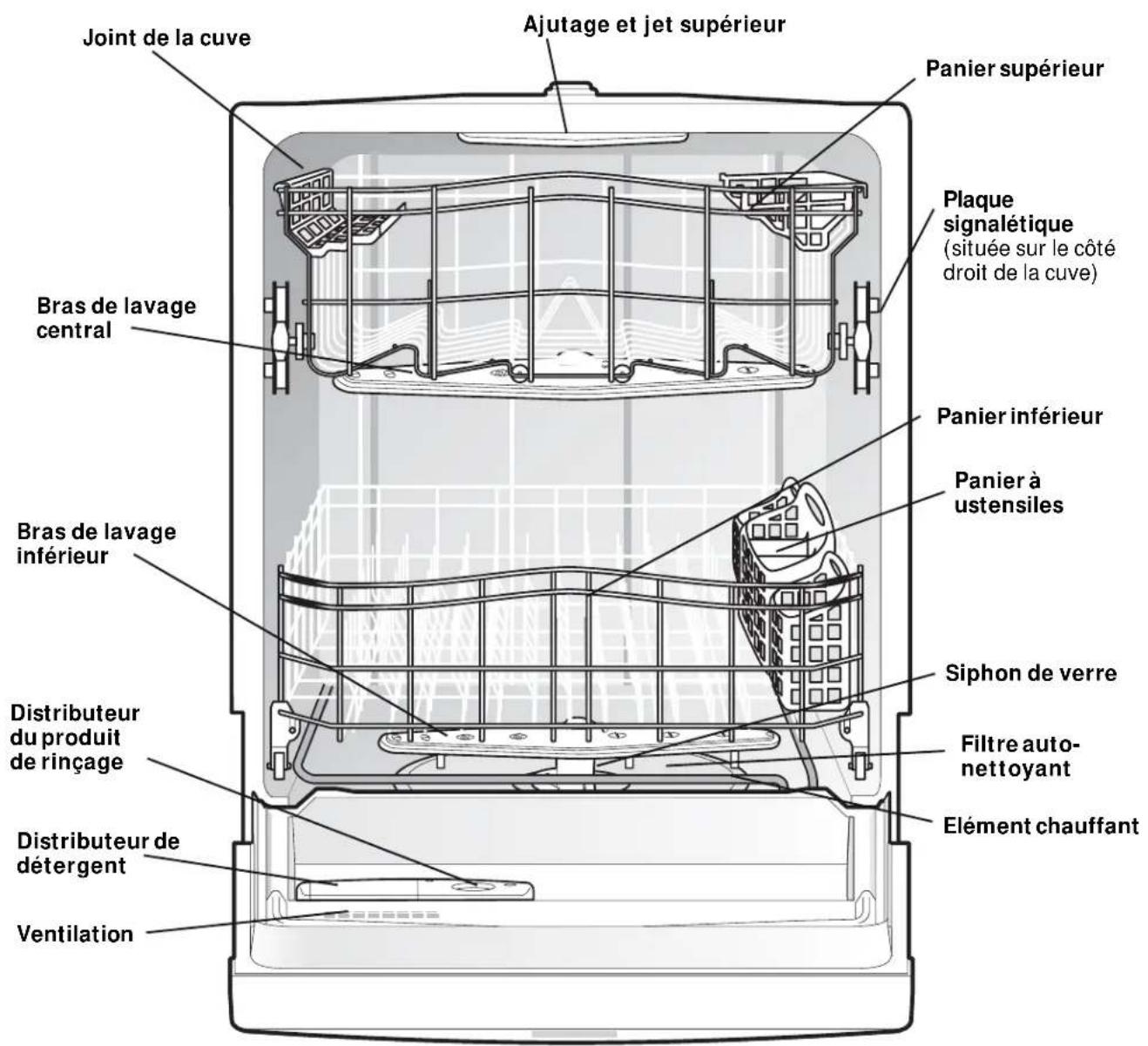FRIGIDAIRE FGHD2455LB - Caractéri STI QUES de lave-vaissele - 1