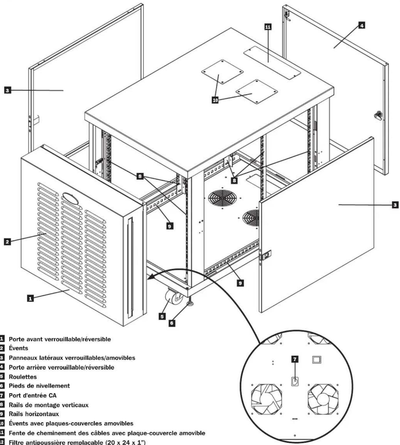 Porte avant verrouillable/réversible Évents Panneaux latéraux verrouillables/amovibles Porte arrière verrouillable/réversible Roulettes Pieds de nivellement Port d'entrée CA Rails de montage verticaux Rails horizontaux Évents avec plaques-couvercles amovibles Fente de cheminement des câbles avec plaque-couvercle amovible Filtre antipoussière remplacable (20 x 24 x 1") 3 4 11 10 8 9 5 6 3 7