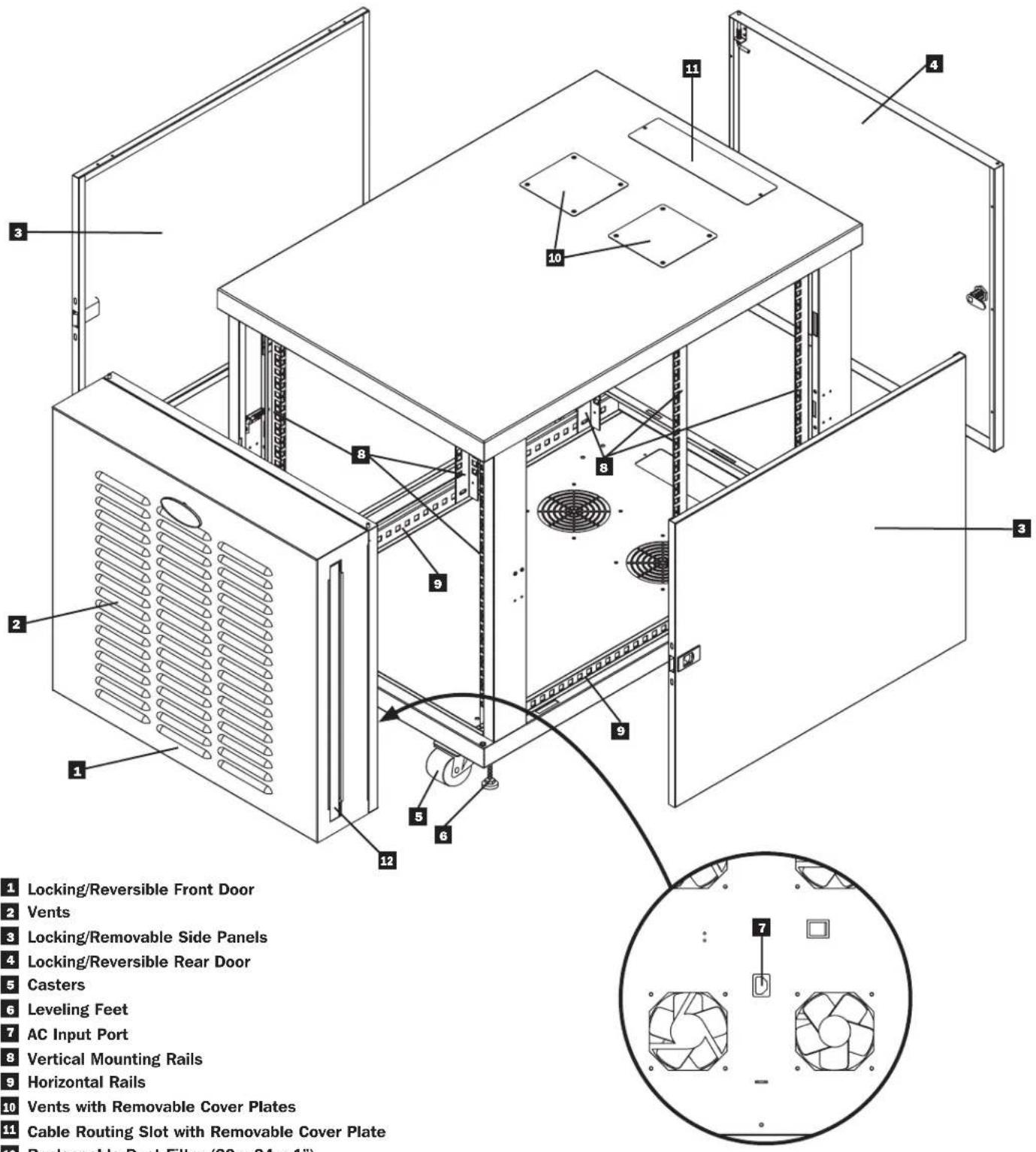 1 Locking/Reversible Front Door 2 Vents 3 Locking/Removable Side Panels 4 Locking/Reversible Rear Door 5 Casters 6 Leveling Feet 7 AC Input Port 8 Vertical Mounting Rails 9 Horizontal Rails 10 Vents with Removable Cover Plates 11 Cable Routing Slot with Removable Cover Plate 12 Replacable Dust Filter (30 x 24 x 1") 3