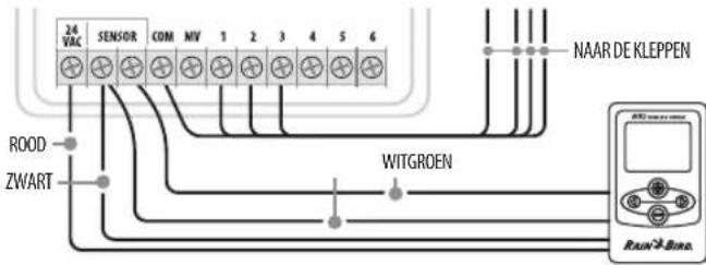 RAIN BIRD WR2 - ESP-MC en ESP LX Modular controllers - 1