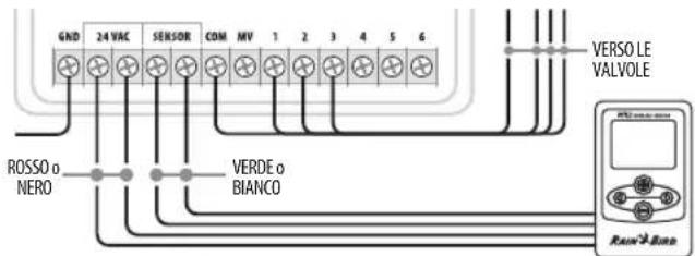 RAIN BIRD WR2 - Programmatori con ingressi del sensore (con oswana avvio pompa/valvola principale) - 1