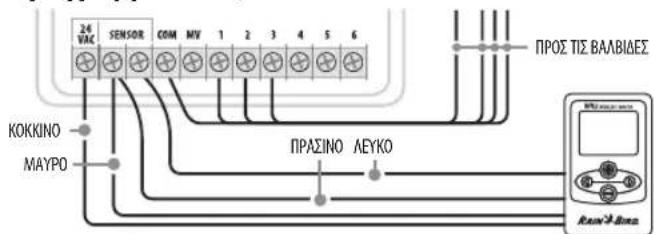 RAIN BIRD WR2 - Ppoypaumatotc ESP-MC kai ESP-LX Modular - 1
