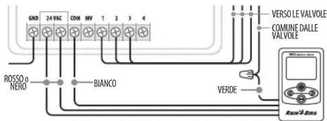 RAIN BIRD WR2 - Programmatori月以来'sensu ingressi del sensore (con o月以来'sensu avvio pompa/valvola principale) - 1