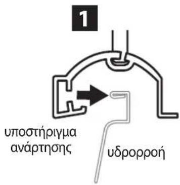 RAIN BIRD WR2 - Ppooaptnon Tou unoo npiymuotc oE ubpoppo - 1