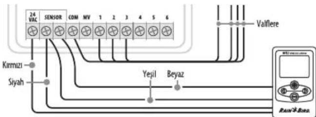 RAIN BIRD WR2 - ESP-MC ve ESP LX Modular Kontrol Sistemleri - 1