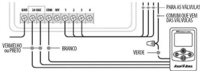 RAIN BIRD WR2 - Programadores sem entradas de sensor (com ou sem arranque de bomba / valvula这其中) - 1
