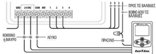 RAIN BIRD WR2 - Ppoypaumotecxwpi ciooouc aoonnpa (mu n xwpi e vapEn tnc avTiaac / KevtpiKn baIiDa) - 1