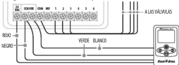 RAIN BIRD WR2 - Programadores ESP-MC y ESP LX Modular - 1