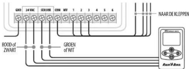 RAIN BIRD WR2 - Controllers met sensingangen (met of zonder pompstart/hoofdklep) - 1