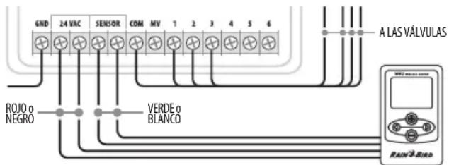 RAIN BIRD WR2 - Programadores con entradas para sensores (con o sin valvula principal / arranque de bomba) - 1