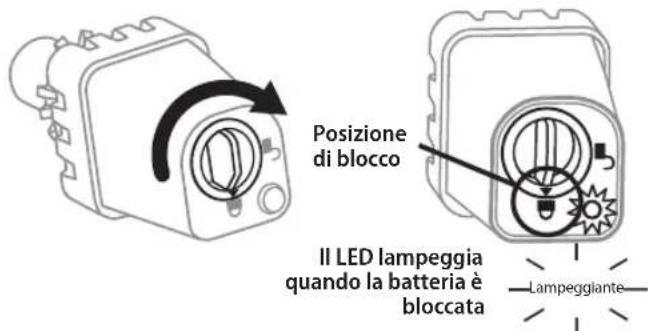 RAIN BIRD WR2 - Sincronizzazione del sensore e dell'Interfaccia programmatore - 4