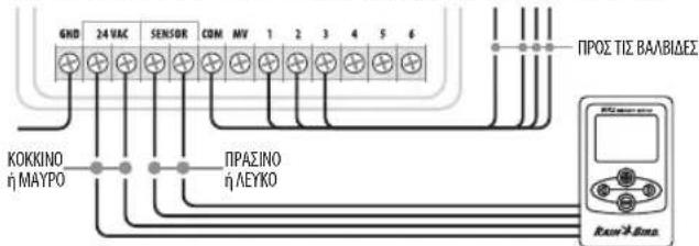 RAIN BIRD WR2 - Ppoypaumatotc me eiooboucaiotheta npa (mu n xwpic evapn tnc avtiaac / kevtpikn baalba) - 1