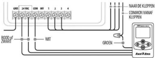 RAIN BIRD WR2 - Controllers zonder sensingangen (met of zonder pompstart/hoofdklep) - 1