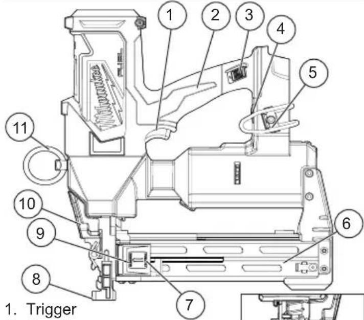 MILWAUKEE M18 Fuel 284322 - FUNCTIONAL DESCRIPTION - 1
