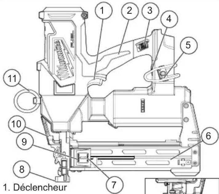 MILWAUKEE M18 Fuel 284322 - DESCRIPTION FONCTIONNELLE - 1