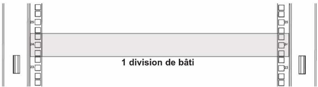 1 division de bâti