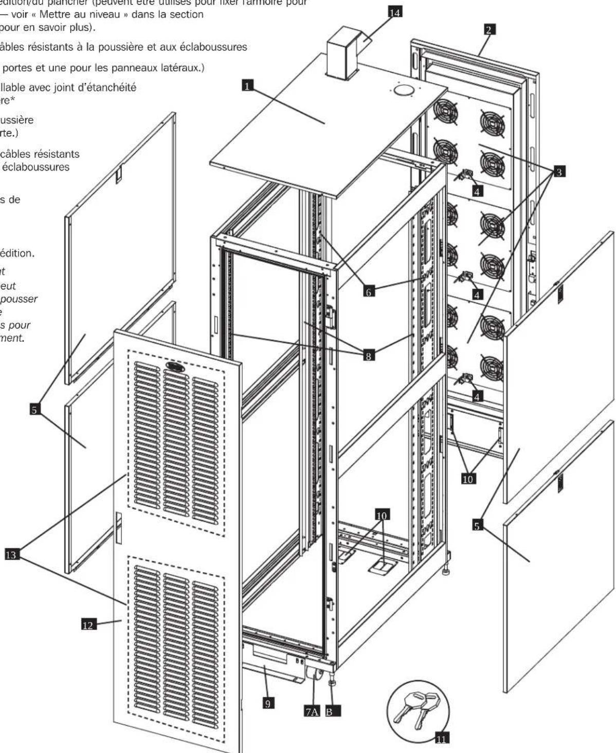 14 2 3 4 6 8 10 11 12 13 5 7A B 10 10 5 édition./du plancher (peuvent être utilisés pour fixer rammoire pour — voir « Mettre au niveau » dans la section pour en savoir plus). âbles résistants à la poussière et aux éclaboussures portes et une pour les panneaux latéraux.) llable avec joint d'étanchéité re* pussière rte.) câbles résistants éclaboussures s de édition. t eut pouser s pour ment.