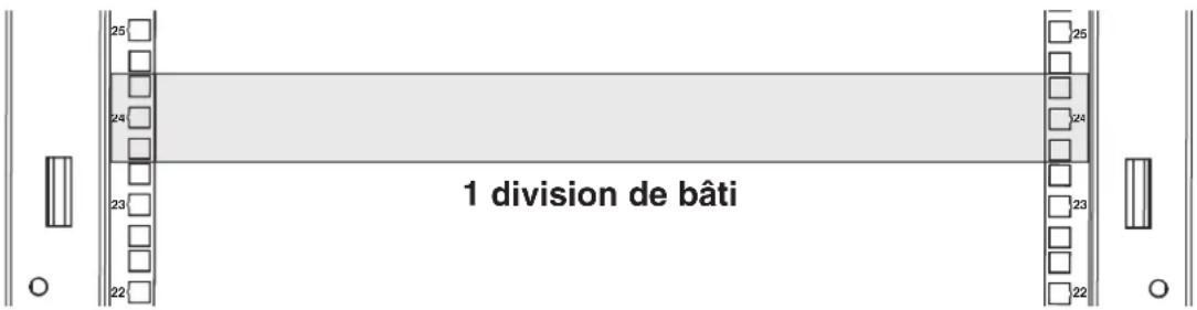 25 24 23 22 1 division de bâti 25 24 23 22 O
