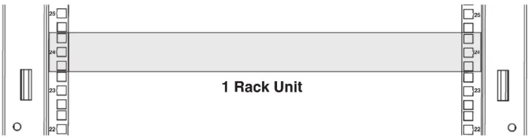 25 24 23 22 1 Rack Unit 25 24 23 22 O