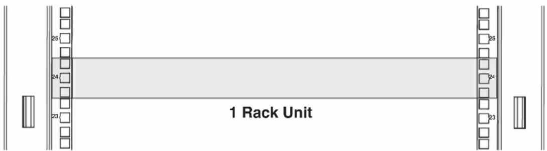 25 24 23 1 Rack Unit 25 24 23 1 Rack Unit