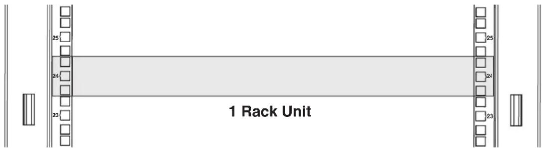 25 24 23 1 Rack Unit 25 24 23 1 Rack Unit