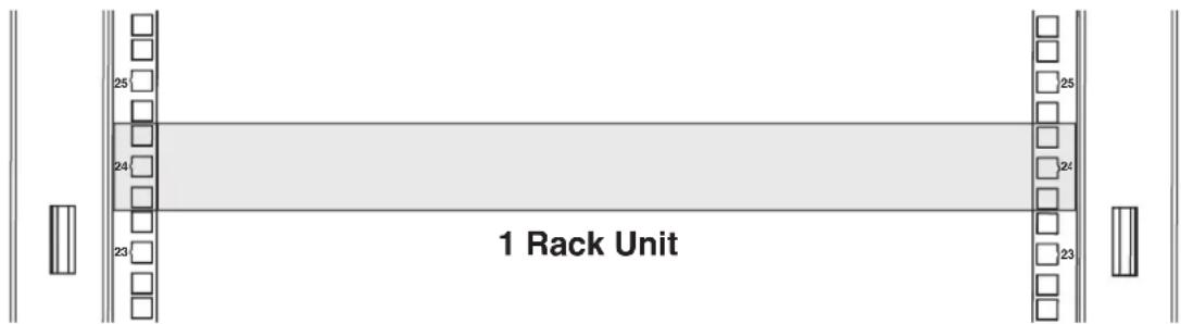 25 24 23 1 Rack Unit 25 24 23 1 Rack Unit