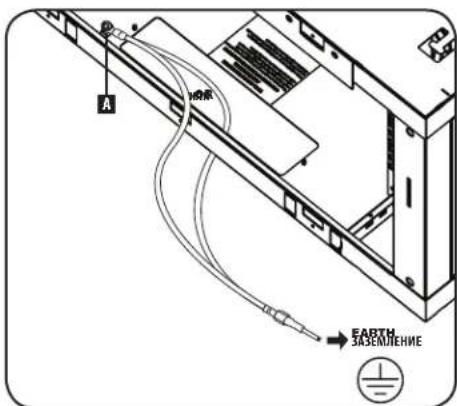 Tripp Lite SmartRack SRW6UDPGVRT - Заземление - 1