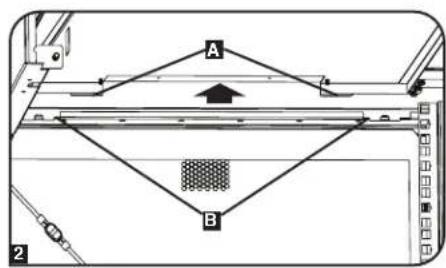 A B 2
