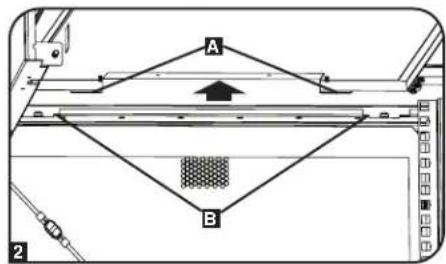 A B 2