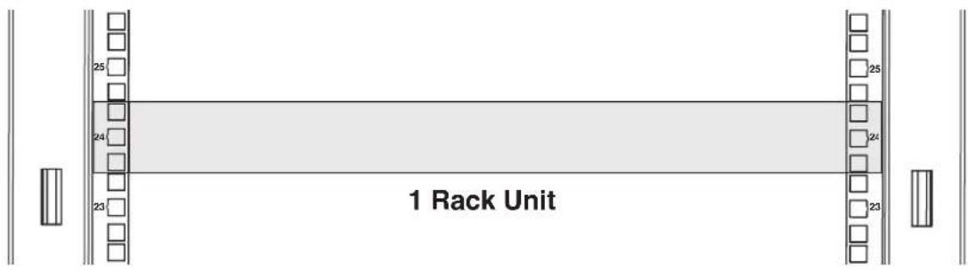 25 24 23 1 Rack Unit 25 24 23 1 Rack Unit