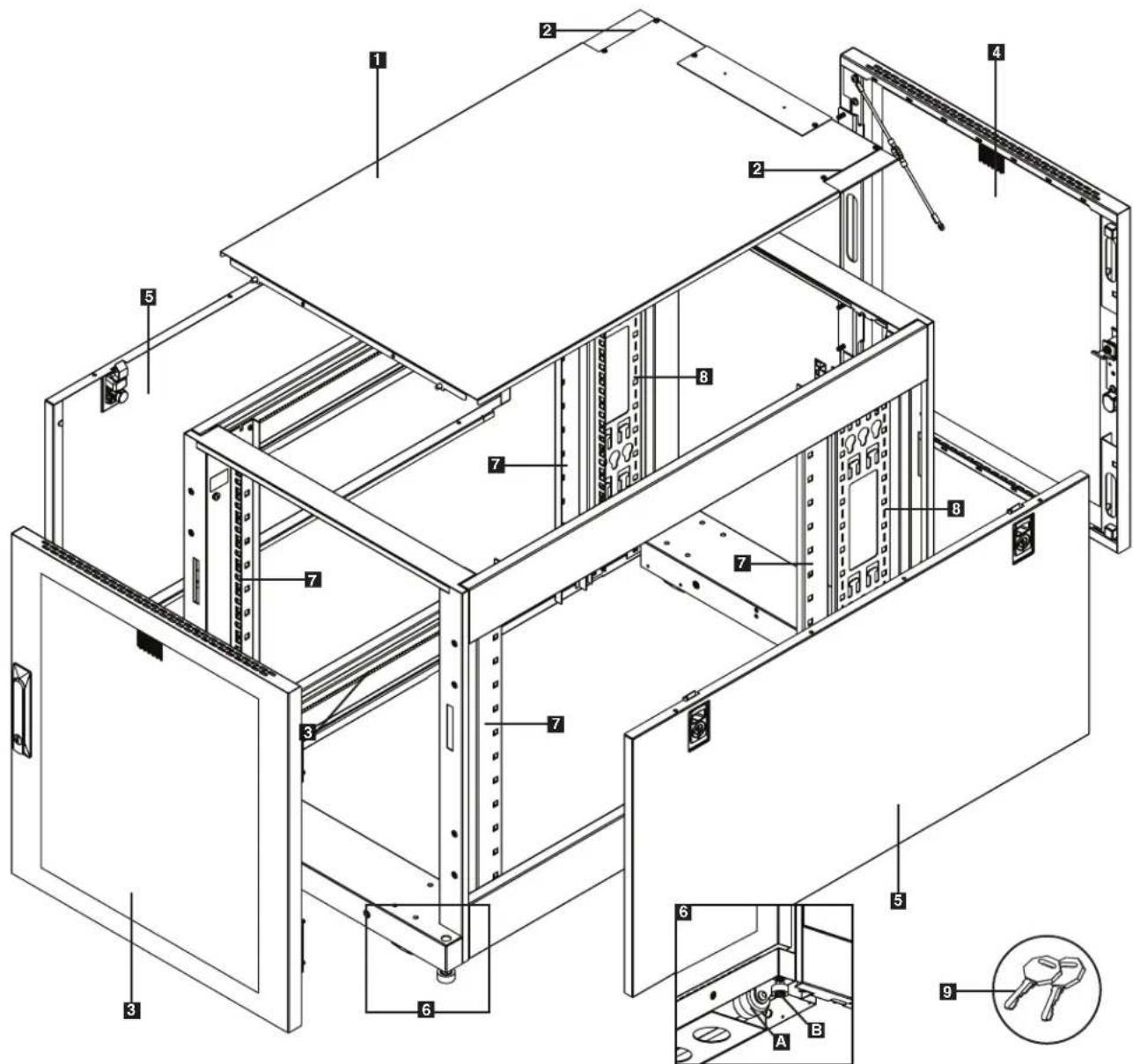 Tripp Lite SmartRack SR14UBDP - Identification des caractéristiques - 1
