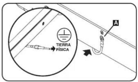 TIERRA FISICA A