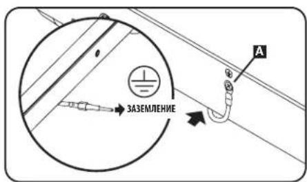 ЗАЗЕМЛЕНИЕ A