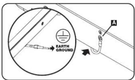 EARTH GROUND A