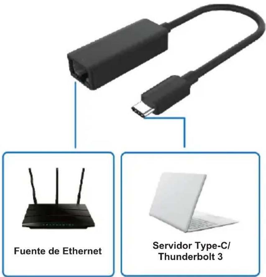 Tripp Lite U43606N2P5 - Operación - 1