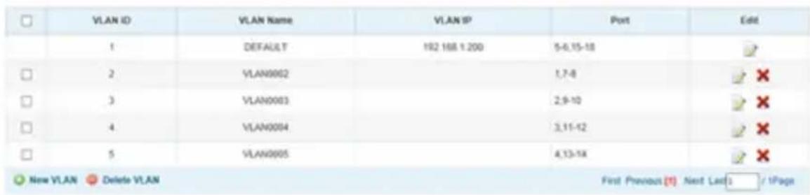 Tripp Lite B160301HDSI - Instalación para Operación de Punto a Multipunto - Switch Administrado con IGMP - 1