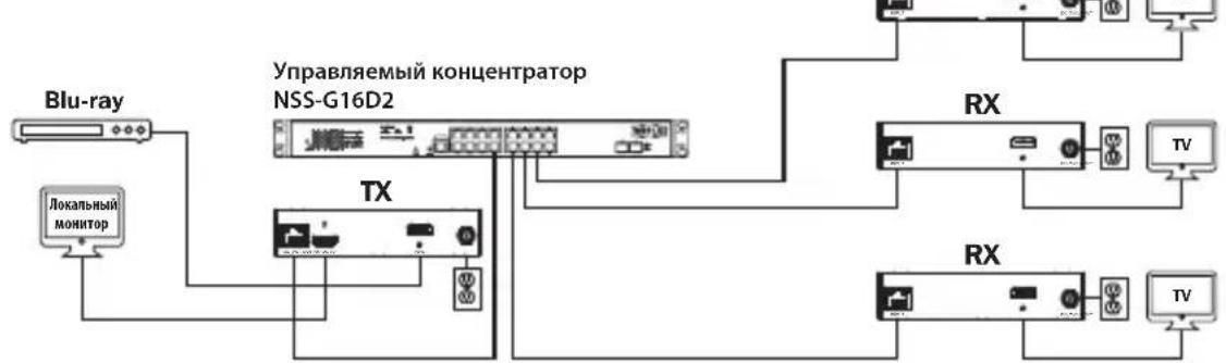 Tripp Lite B160301HDSI - YCTaHOBka cMHOrOToUeHNoTOnoIOrNe-—YnpaBnAeMbI KOMMyTaTOP CnCIOJIb3OBAHHeM npToKoJa IGMP - 2