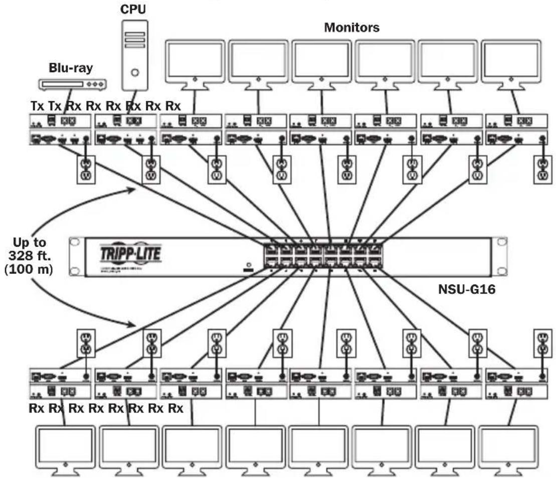 Tripp Lite B160202HDSI - Point-to-Multipoint Installation – Unmanaged Switch - 1